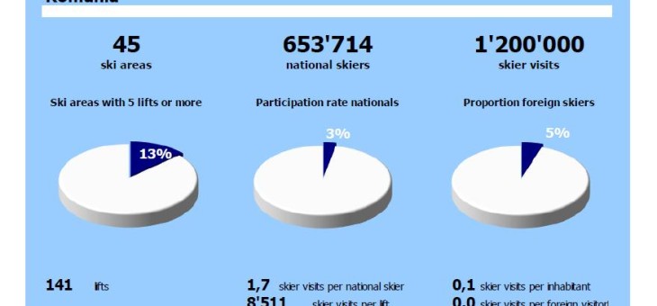 Cum se vede turismul montan din Romania